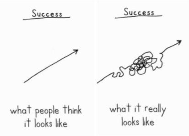 Real path to success
